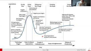 HCI - The Hype Cycle - 2021 tech trend