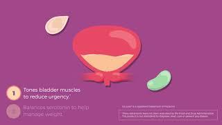 AZO Bladder Control & Weight Management Animation