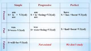 Passive Voice 14 Jan last 8 класс Ваулина Дули УГ