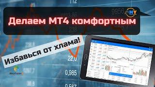 Создаём профиль в МТ4 | EURUSD | GBPUSD | USDCHF |