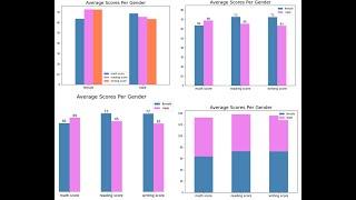 Deatiled Tutorial on Bar Plots in Matplotlib