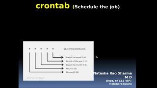 How to use crontab command in ubuntu