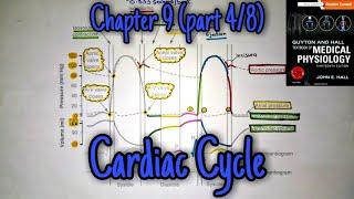 Cardiac Cycle (Ventricular pressure and volume changes) Chapter 9 part 4 guyton and hall physiology