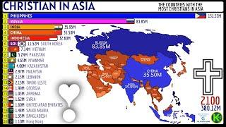 TOP 20 COUNTRIES WITH THE MOST CHRISTIANS IN ASIA