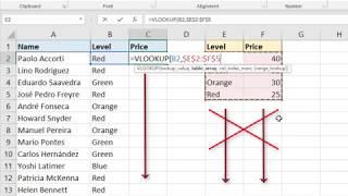 How to Use the VLOOKUP Function in Excel - A Beginners Guide