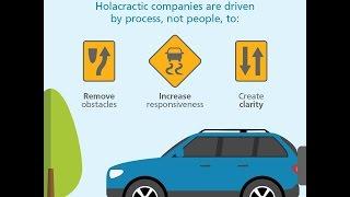 Holacracy® [Video]