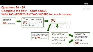 Real ielts listening Test cd ielts