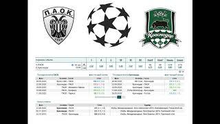 ПАОК - Краснодар, прогноз 30 сентября (ЛЧ, плей-офф)