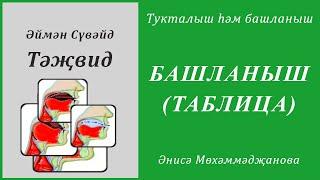 32. Тукталыш һәм башланыш : БАШЛАНЫШ (ТАБЛИЦА) | Әймән Сүвәйд (татарча субтитрлар)