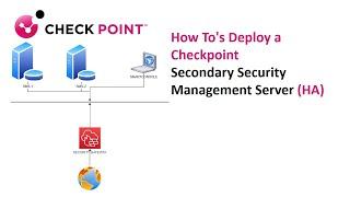 How To's Deploy a Checkpoint Secondary Security Management Server (HA)