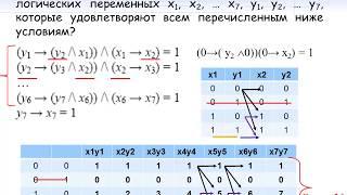 Системы логических уравнений ЕГЭ 2019