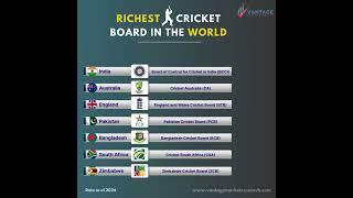 Richest Cricket Board in the World - Vantage Market Research #cricket #cricketboard