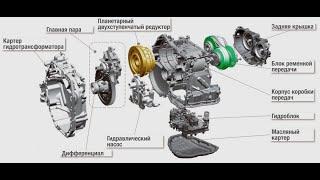 Работа вариатора Jatco JF015E