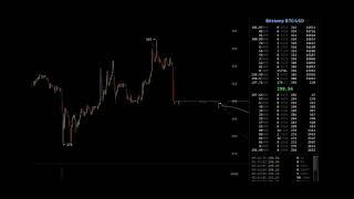 BTC $300 Sell Wall