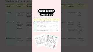 Типы химических связей | #егэ #химия #химия10класс