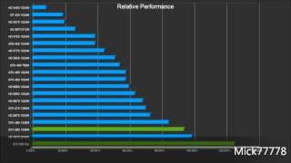 Relative performance of the new Nvidia GeForce GTX 580 (Single and SLI)