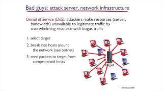 Communication Network Security [1-11]