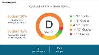 Working at RTI International - May 2018