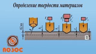 Определение твердости материалов по Роквеллу