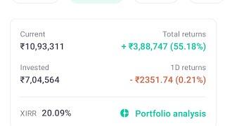 Best mutual fund portfolio,best mutual fund 2023 #shorts #ytshorts