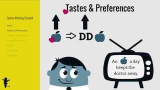 Factors Affecting Demand.