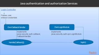 Spring Security LDAP Integration and SAML Extension : Introduction to JaaS | packtpub.com