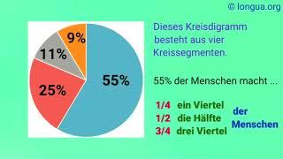 Übungen, Statistiken, Graphik, Diagramm, beschreiben, describe, graphics, exam, preparation, Prozent