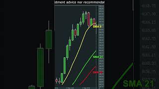 Using Order Flow to Enter a Trending Market