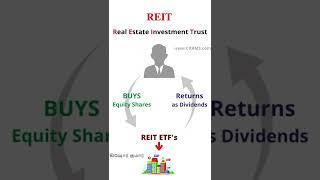 What is REIT Real Estate Investment Trust - REIT ETF #shorts #krinu