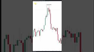 The best candlestick patterns you must know