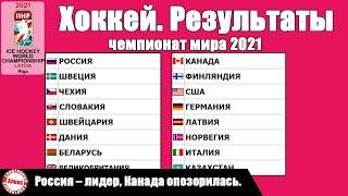 ЧМ по хоккею 2021. Итоги 1 дня. Таблицы, результаты, расписание.