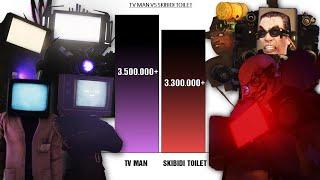 TV MAN VS SKIBIDI TOILET - Power Levels 