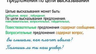 Предложения по цели высказывания (5 класс, видеоурок-презентация)