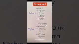 #father #mother #all #english #sir #name #shorts #youtubeshorts #shortsfeed #short #grammar #class