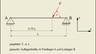 Auflagerkräfte gerader Träger Auflager berechnen Auflagerkraft Moment Statisches Gleichgewicht