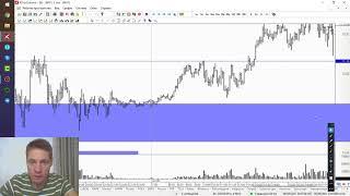 Обзор рынка на 09.09.2021. РТС, Сбербанк, ДолларРубль, Нефть и др