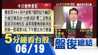 美股今休市 傳美軍24小時內參戰 台積等權值股領跌 下午聚焦央行會議 長榮除息秀抗跌 逆勢漲一度填息1成 華星光一度衝過200元超車波若威｜主播鄧凱銘｜【5分鐘看台股】20250619｜非凡財經新聞