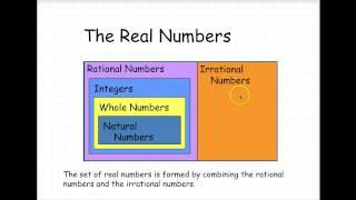 Algebra 2 Properties of Real Numbers