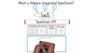 What is OpenStack