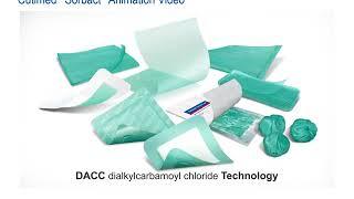 Cutimed® Sorbact® Overview Video
