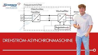 How does a three-phase asynchronous machine work?