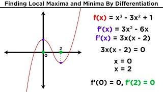 Finding Local Maxima and Minima by Differentiation