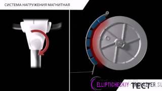 Магнитная система нагружения с ручной регулировкой.