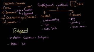 Employment Law (Full) | ACCA |  F4 - Law (Lecture 13)