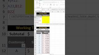 How to Use GROUPBY in Excel #shorts