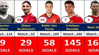 MANCHESTER UNITED ALL TIME TOP 100 GOAL SCORERS.