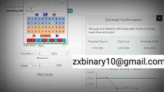 Binary Deriv xZ Algorithm 3/4/5 tick Analysis