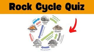 Rock Cycle Quiz