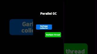 JVM parallel garbage collector #jvm #java #gc