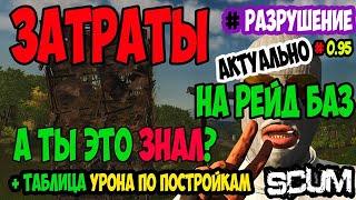 ГАЙД SCUM | ЗАТРАТЫ НА РЕЙД | УРОН ПО ПОСТРОЙКАМ | ОРУЖИЕ + ВЗРЫВ | В SCUM #scum #скам #survival